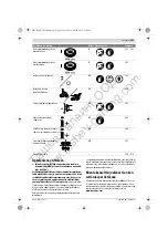 Preview for 225 page of Bosch GWC Professional 12-125 CIE Original Instructions Manual