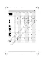 Preview for 251 page of Bosch GWC Professional 12-125 CIE Original Instructions Manual