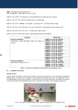 Preview for 4 page of Bosch GWH 12 CTD E 23 F3 O Training And Service Information