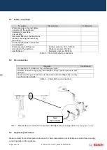 Preview for 7 page of Bosch GWH 12 CTD E 23 F3 O Training And Service Information