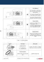 Preview for 10 page of Bosch GWH 12 CTD E 23 F3 O Training And Service Information