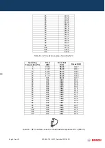 Preview for 31 page of Bosch GWH 12 CTD E 23 F3 O Training And Service Information