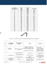 Preview for 32 page of Bosch GWH 12 CTD E 23 F3 O Training And Service Information