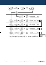 Preview for 34 page of Bosch GWH 12 CTD E 23 F3 O Training And Service Information