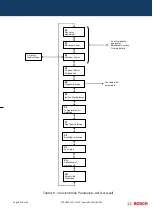 Preview for 36 page of Bosch GWH 12 CTD E 23 F3 O Training And Service Information