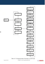 Preview for 37 page of Bosch GWH 12 CTD E 23 F3 O Training And Service Information