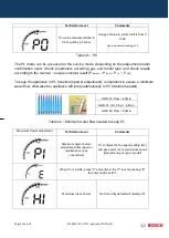 Preview for 39 page of Bosch GWH 12 CTD E 23 F3 O Training And Service Information