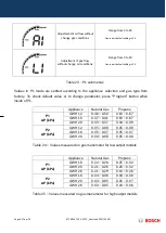 Preview for 40 page of Bosch GWH 12 CTD E 23 F3 O Training And Service Information