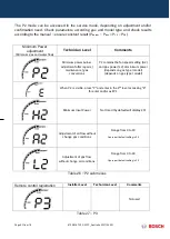 Preview for 41 page of Bosch GWH 12 CTD E 23 F3 O Training And Service Information