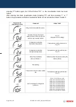 Preview for 45 page of Bosch GWH 12 CTD E 23 F3 O Training And Service Information