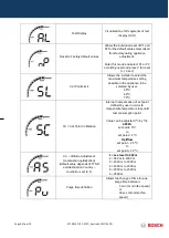 Preview for 46 page of Bosch GWH 12 CTD E 23 F3 O Training And Service Information