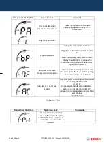 Preview for 49 page of Bosch GWH 12 CTD E 23 F3 O Training And Service Information