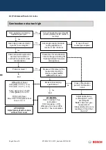 Preview for 56 page of Bosch GWH 12 CTD E 23 F3 O Training And Service Information