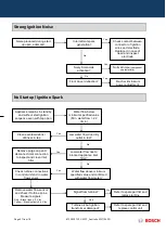 Preview for 57 page of Bosch GWH 12 CTD E 23 F3 O Training And Service Information