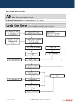 Preview for 58 page of Bosch GWH 12 CTD E 23 F3 O Training And Service Information