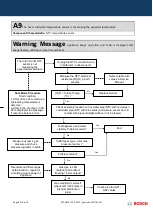 Preview for 63 page of Bosch GWH 12 CTD E 23 F3 O Training And Service Information