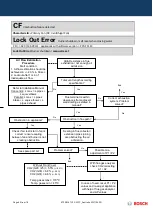 Preview for 64 page of Bosch GWH 12 CTD E 23 F3 O Training And Service Information