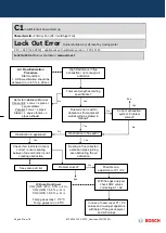 Preview for 65 page of Bosch GWH 12 CTD E 23 F3 O Training And Service Information