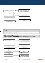 Preview for 67 page of Bosch GWH 12 CTD E 23 F3 O Training And Service Information