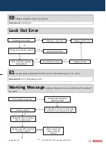 Preview for 68 page of Bosch GWH 12 CTD E 23 F3 O Training And Service Information