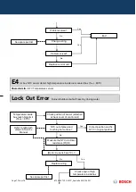 Preview for 70 page of Bosch GWH 12 CTD E 23 F3 O Training And Service Information