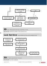 Preview for 71 page of Bosch GWH 12 CTD E 23 F3 O Training And Service Information