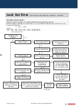 Preview for 72 page of Bosch GWH 12 CTD E 23 F3 O Training And Service Information