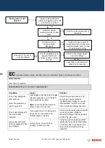 Preview for 73 page of Bosch GWH 12 CTD E 23 F3 O Training And Service Information