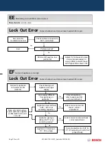 Preview for 74 page of Bosch GWH 12 CTD E 23 F3 O Training And Service Information