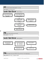 Preview for 75 page of Bosch GWH 12 CTD E 23 F3 O Training And Service Information