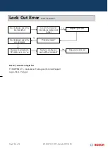 Preview for 76 page of Bosch GWH 12 CTD E 23 F3 O Training And Service Information