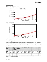 Preview for 9 page of Bosch GWH 345 ESR-L Manual