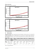 Preview for 9 page of Bosch GWH 345 ESR User Manual