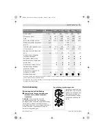 Preview for 72 page of Bosch GWS 10-125 Professional Original Instructions Manual