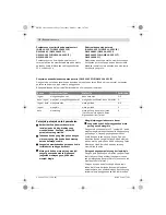 Preview for 77 page of Bosch GWS 10-125 Professional Original Instructions Manual