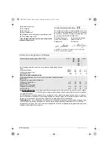 Preview for 87 page of Bosch GWS 10-125 Operating Instructions Manual