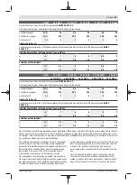 Preview for 15 page of Bosch GWS 11-125 Professional Original Instructions Manual