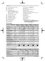 Preview for 11 page of Bosch GWS 12-125 CI Professional Original Instructions Manual