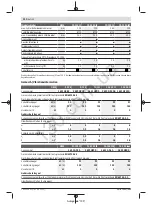 Preview for 13 page of Bosch GWS 12-125 CI Professional Original Instructions Manual