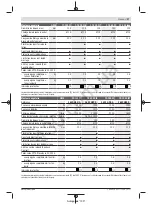 Preview for 38 page of Bosch GWS 12-125 CI Professional Original Instructions Manual