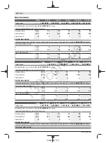 Preview for 141 page of Bosch GWS 12-125 CI Professional Original Instructions Manual