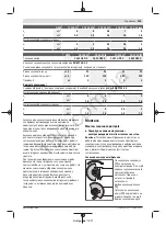 Preview for 250 page of Bosch GWS 12-125 CI Professional Original Instructions Manual