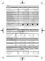 Preview for 277 page of Bosch GWS 12-125 CI Professional Original Instructions Manual