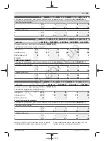 Preview for 356 page of Bosch GWS 12-125 CI Professional Original Instructions Manual