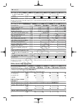 Preview for 381 page of Bosch GWS 12-125 CI Professional Original Instructions Manual