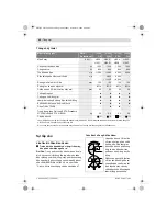 Preview for 83 page of Bosch GWS 15-125 CIEH Professional Original Instructions Manual