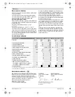 Предварительный просмотр 29 страницы Bosch GWS 15-125 CIEH Original Instructions Manual