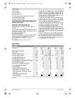 Предварительный просмотр 49 страницы Bosch GWS 15-125 CIEH Original Instructions Manual