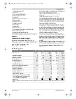 Предварительный просмотр 70 страницы Bosch GWS 15-125 CIEH Original Instructions Manual