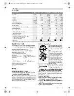 Предварительный просмотр 127 страницы Bosch GWS 15-125 CIEH Original Instructions Manual